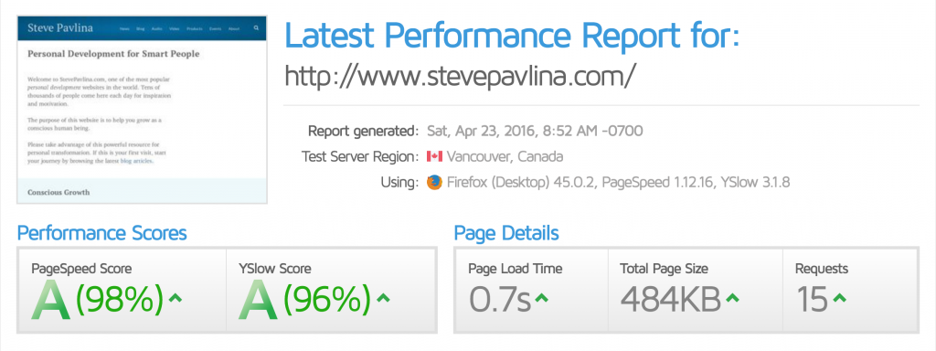Steve Pavlina Website Speed