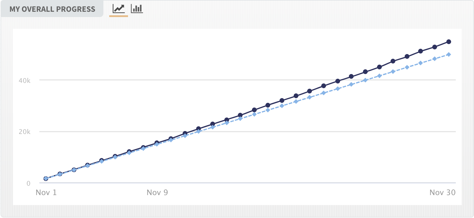 NaNoWriMo – Day 30 – Steve Pavlina